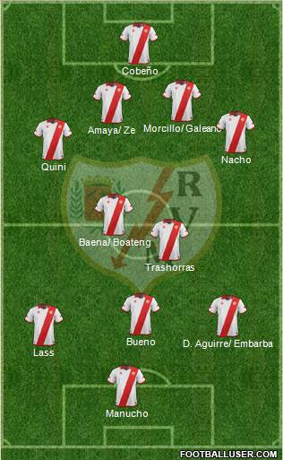 Rayo Vallecano de Madrid S.A.D. Formation 2014