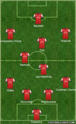 Arsenal Formation 2014