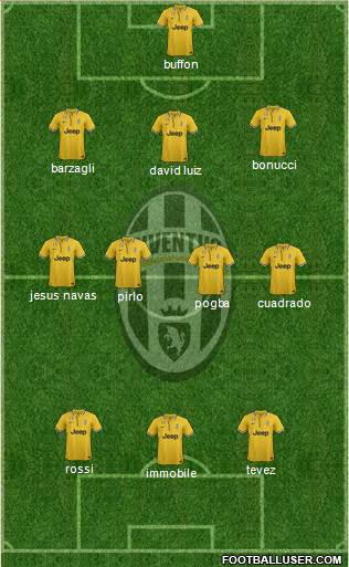 Juventus Formation 2014
