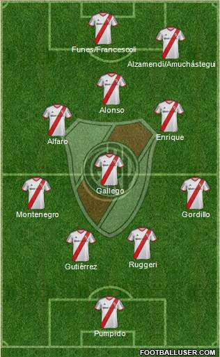 River Plate Formation 2014