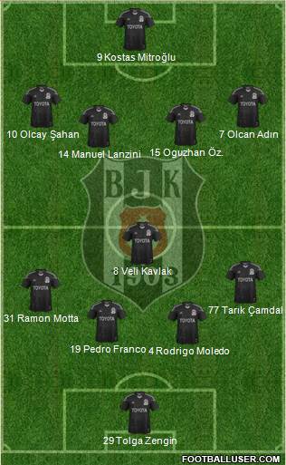 Besiktas JK Formation 2014