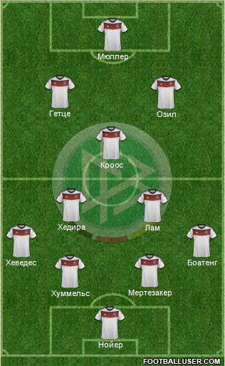 Germany Formation 2014