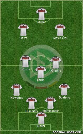 Germany Formation 2014