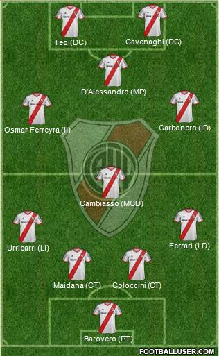 River Plate Formation 2014