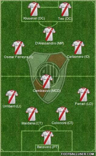 River Plate Formation 2014