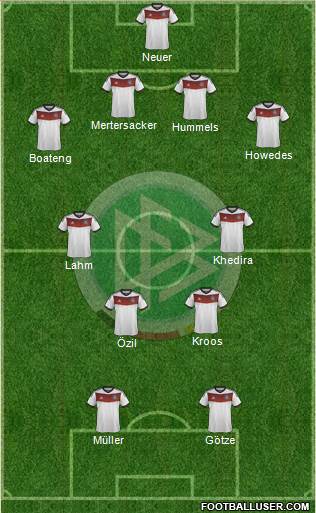 Germany Formation 2014