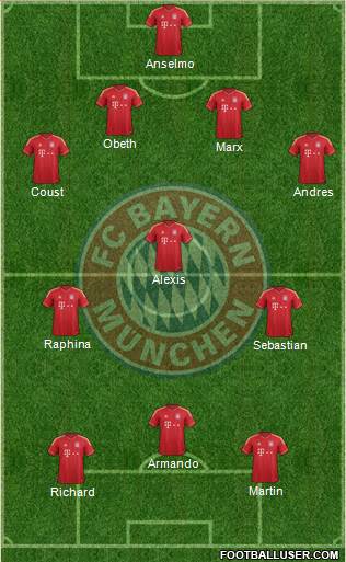 FC Bayern München Formation 2014