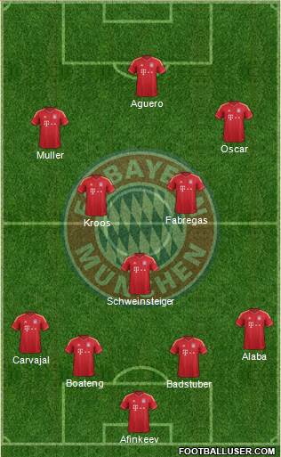 FC Bayern München Formation 2014