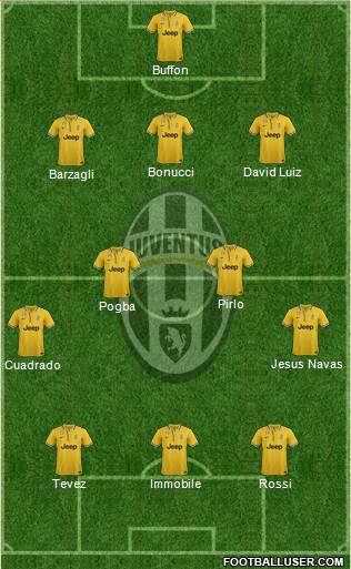 Juventus Formation 2014