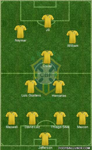 Brazil Formation 2014