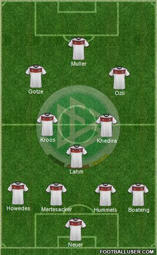 Germany Formation 2014