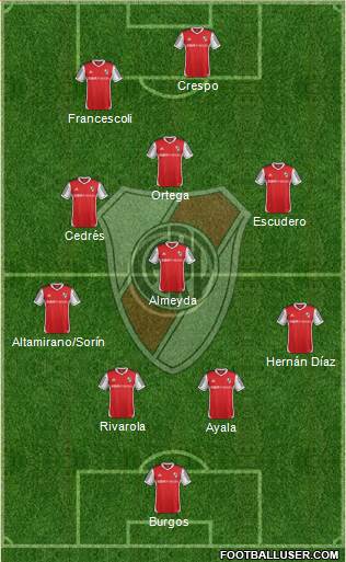 River Plate Formation 2014