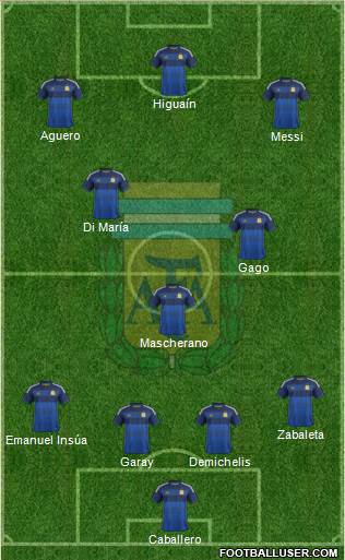 Argentina Formation 2014
