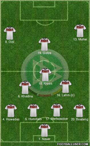 Germany Formation 2014