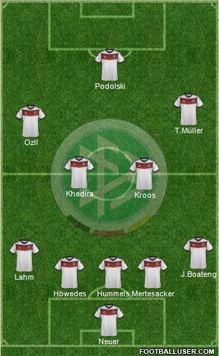 Germany Formation 2014