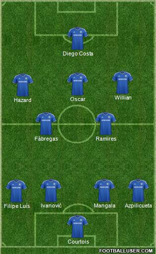 Chelsea Formation 2014