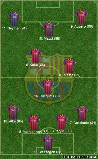 F.C. Barcelona Formation 2014