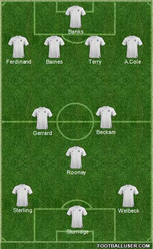 England Formation 2014