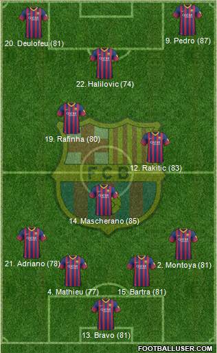 F.C. Barcelona Formation 2014