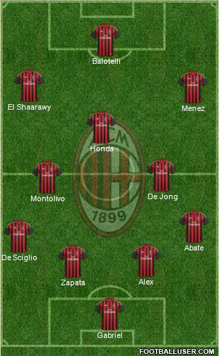 A.C. Milan Formation 2014