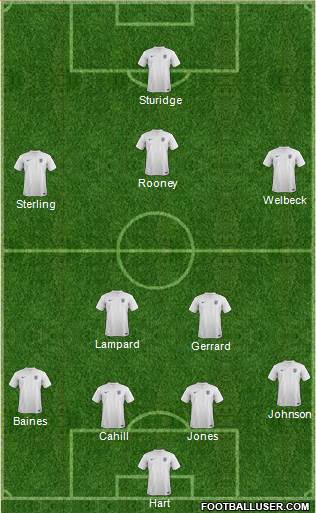 England Formation 2014