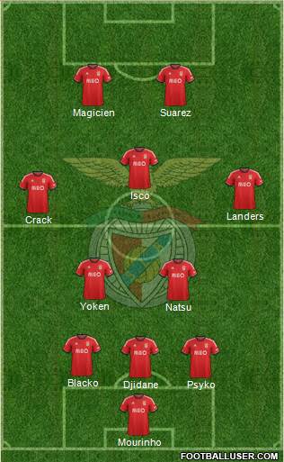 Sport Lisboa e Benfica - SAD Formation 2014