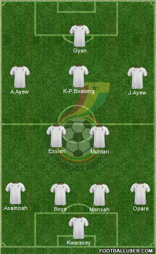 Ghana Formation 2014