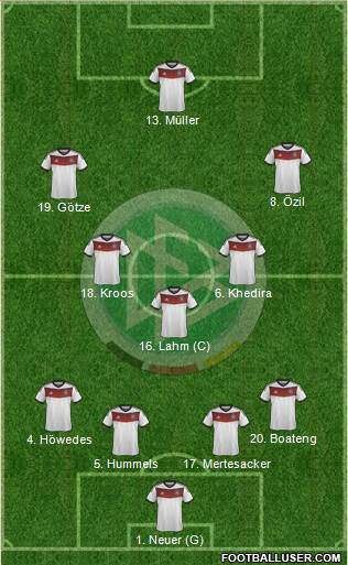 Germany Formation 2014