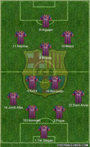 F.C. Barcelona Formation 2014