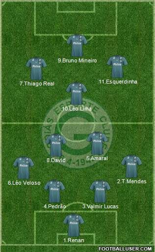 Goiás EC football formation