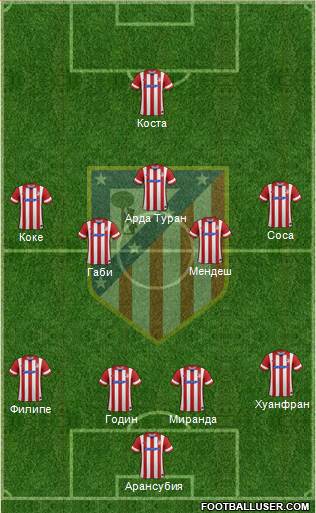 C. Atlético Madrid S.A.D. Formation 2014