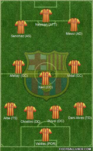 F.C. Barcelona Formation 2014