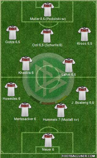 Germany Formation 2014