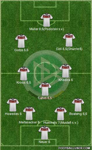 Germany Formation 2014