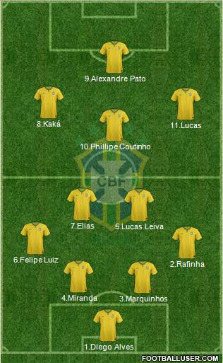 Brazil Formation 2014