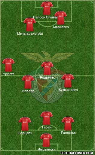 Sport Lisboa e Benfica - SAD Formation 2014