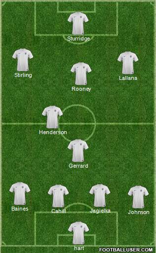 England Formation 2014