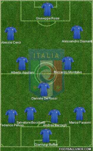 Italy Formation 2014