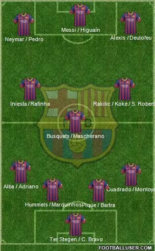 F.C. Barcelona Formation 2014