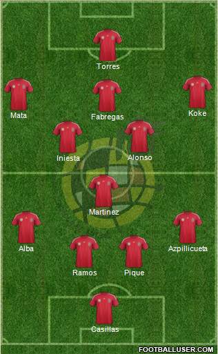 Spain Formation 2014