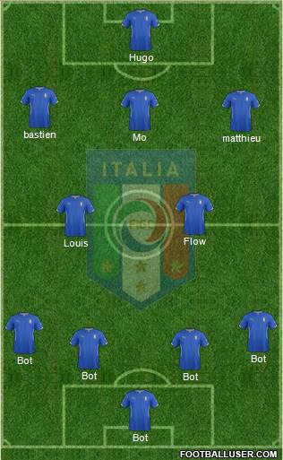 Italy Formation 2014