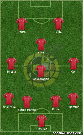 Spain Formation 2014