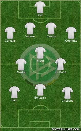 Germany Formation 2014