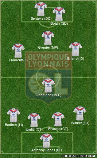 Olympique Lyonnais Formation 2014