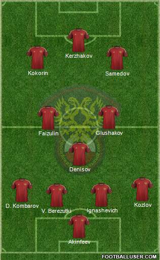 Russia Formation 2014