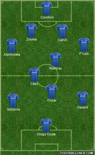 Chelsea Formation 2014