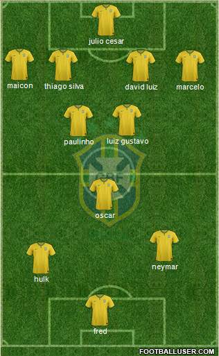 Brazil Formation 2014