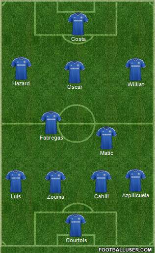 Chelsea Formation 2014