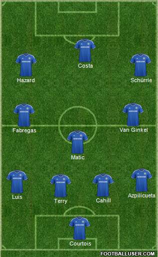 Chelsea Formation 2014