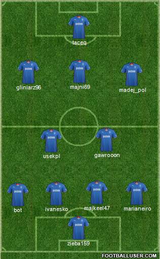 Rangers Formation 2014